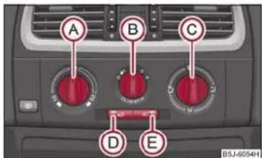 SKODA Fabia (2010) - Utilisation - 1