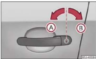 SKODA Fabia (2010) - Déverrouillage avec la clé - 1