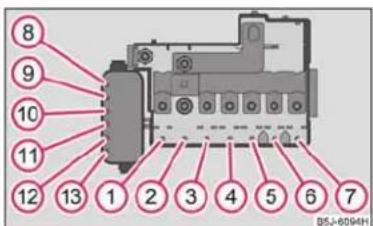 SKODA Fabia (2010) - Dotation des fusibles sur la batterie (boite de vitesses manuelle, boite de vitesses automatique DSG) - 1