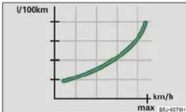 SKODA Fabia (2010) - Eviter d'accelérer à fond - 1