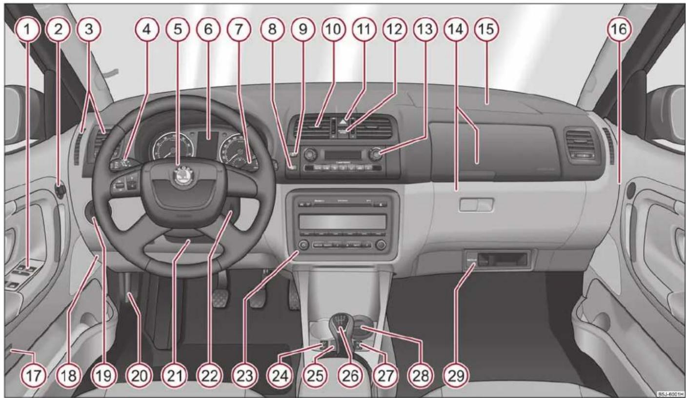 SKODA Fabia (2010) - Poste de conduite - 1