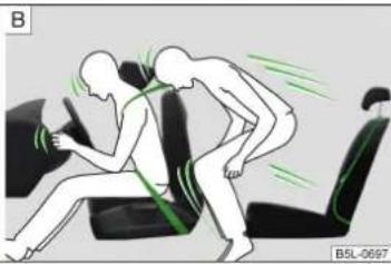 SKODA Rapid (2014) - Le principe d'un accident frontal et des lois de la physique en jeu - 2