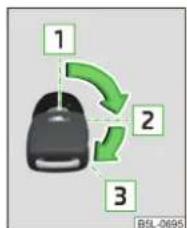 SKODA Rapid (2014) - Allumer/couper le contact et demarrer le moteur - 1