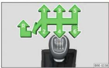 SKODA Rapid (2014) - Changement de rapport manuel - 1