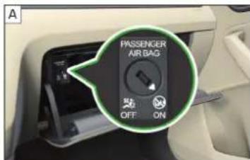 SKODA Rapid (2014) - Déactivation de l'airbag avant du passager - 1