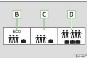 SKODA Rapid (2014) - Pression des pneus - 2