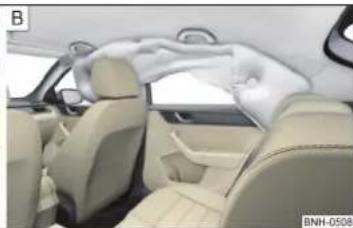 SKODA Rapid (2014) - Airbags de tete - 2
