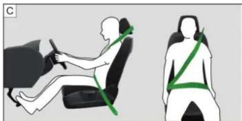 SKODA Rapid (2014) - Bouclage et débouclage des ceintures de sécurité - 3