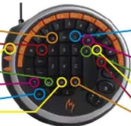 Zykon K1 - — BENUTZUNG DES ZYKON GAMER KEYBOARD K1 — - 5