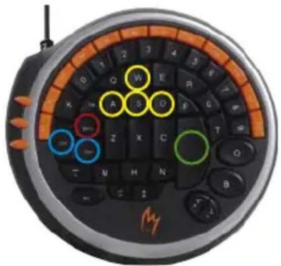 Zykon K1 - Tasti di movimento: - 1