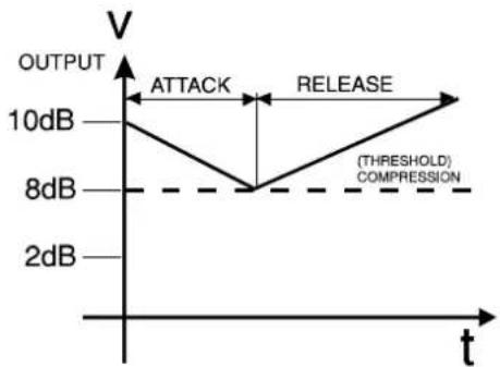 Omnitronic SMP152 - English - 1