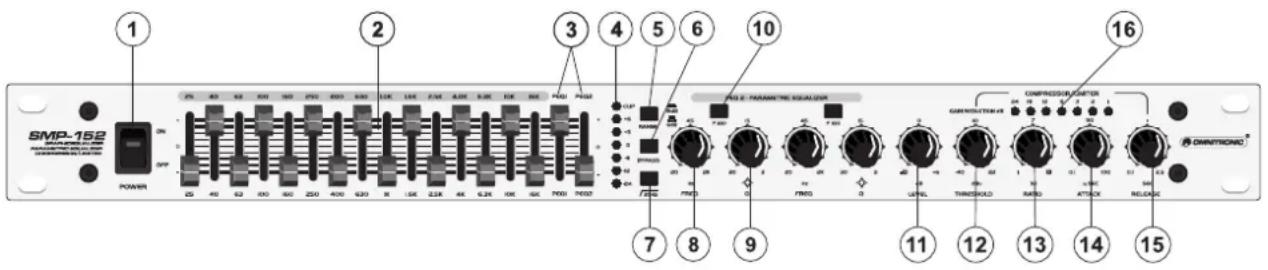 Omnitronic SMP152 - OPERATION - 1