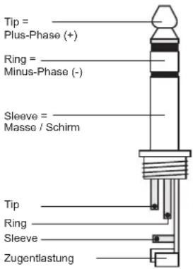 Omnitronic SMP152 - Belegung Klinkenstecker: - 2