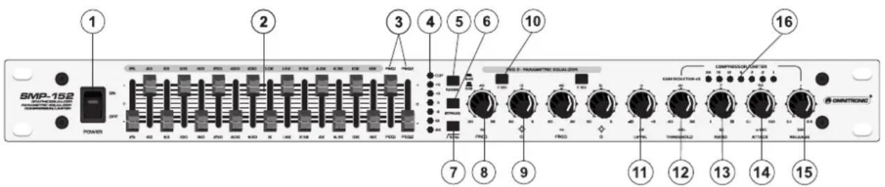 Omnitronic SMP152 - BEDIENUNG - 1