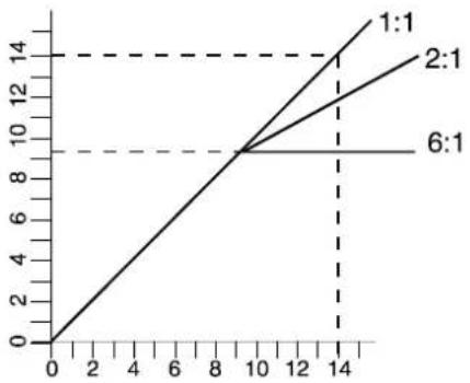 Omnitronic SMP152 - Deutsch - 1