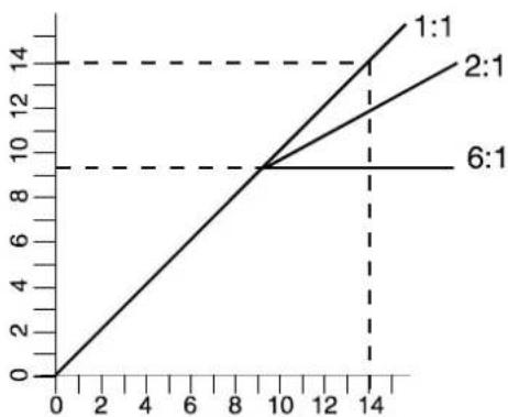 Omnitronic CL166 - Séléction de RATIO - 1