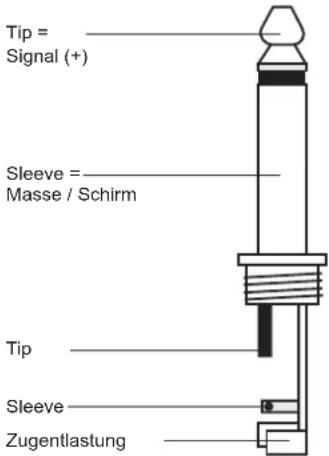 Omnitronic CL166 - Belegung Klinkenstecker: - 1