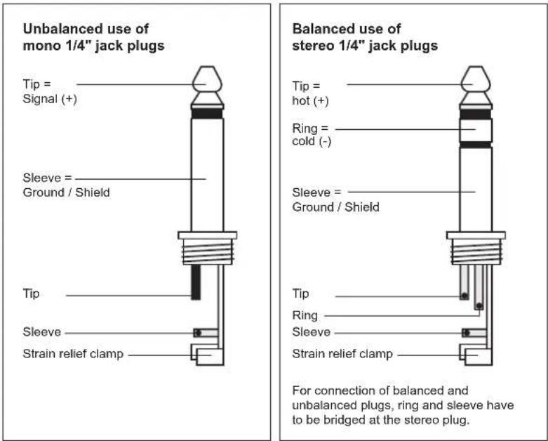Omnitronic CL166 - Occupation jack plug: - 1