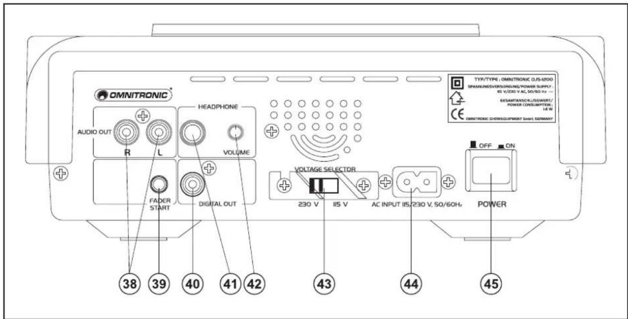 Omnitronic DJS1200 - Panel trasero: - 1