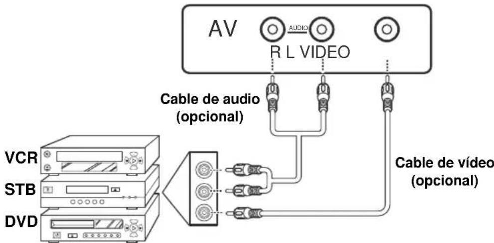 AOC LE23H062 - Conectar unaunidad VCR, STB o reproductor de DVD mediante video compuesto - 1