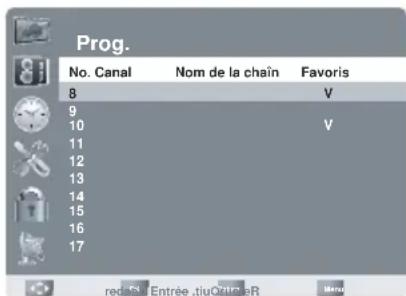 AOC LE23H062 - Réglage des chaînes préférences - 2