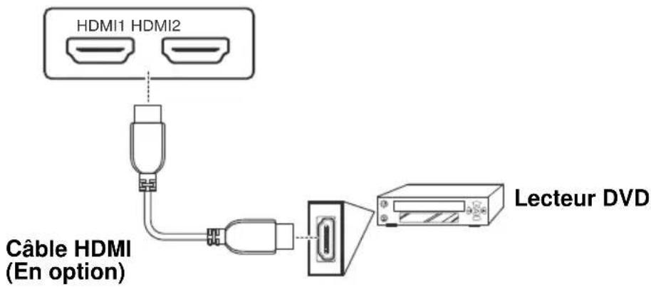 AOC LE23H062 - Branchement avec HDMI - 1