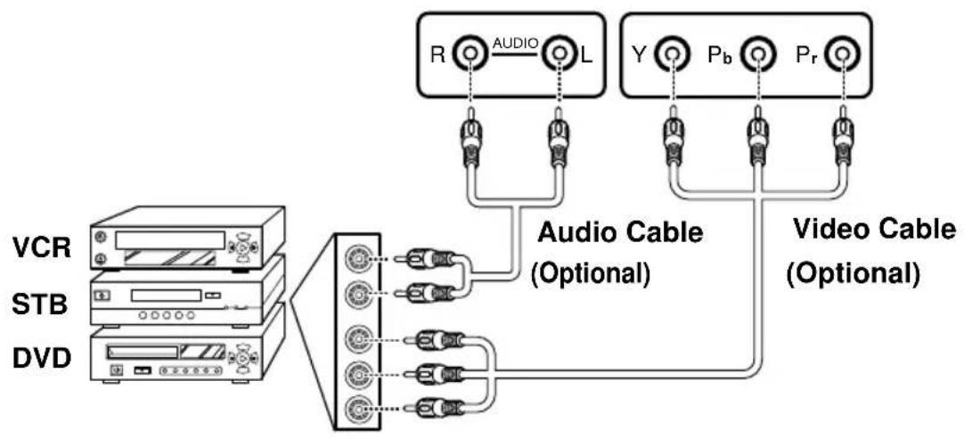 AOC LE23H062 - Connecting a VCR/ STB/ DVD Player Using Component Video - 1