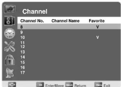 AOC LE23H062 - Favorite Channel Setting - 2