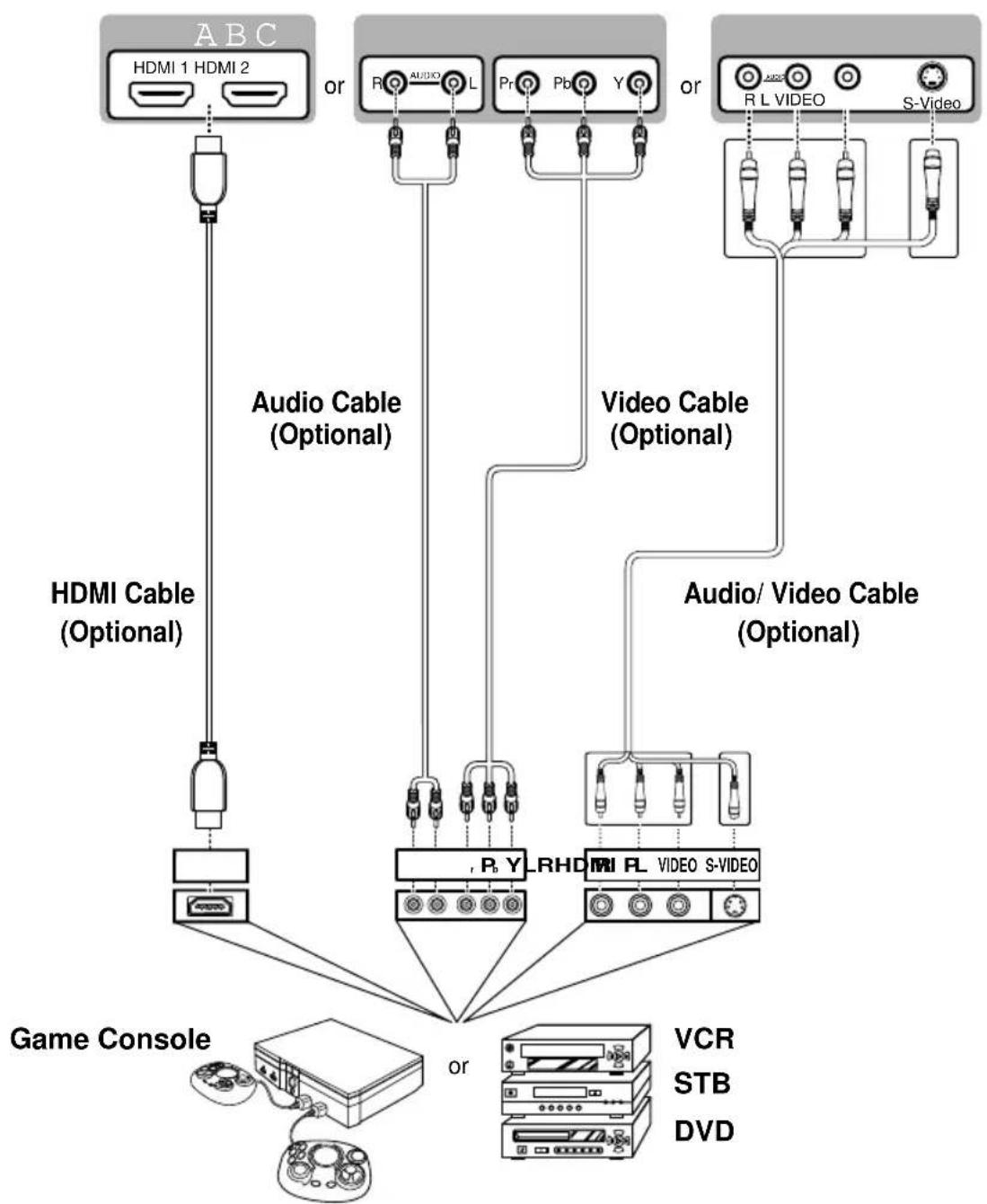 AOC LE23H062 - Connecting to AV Devices - 1