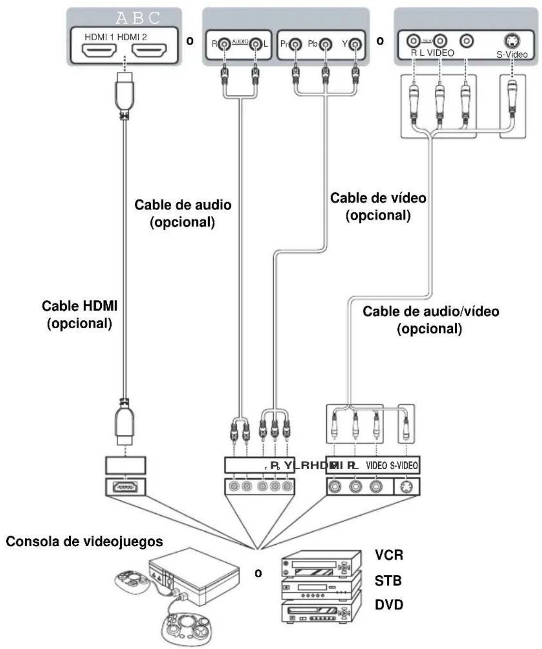AOC LE23H062 - Conexión a dispositivos de AV - 1
