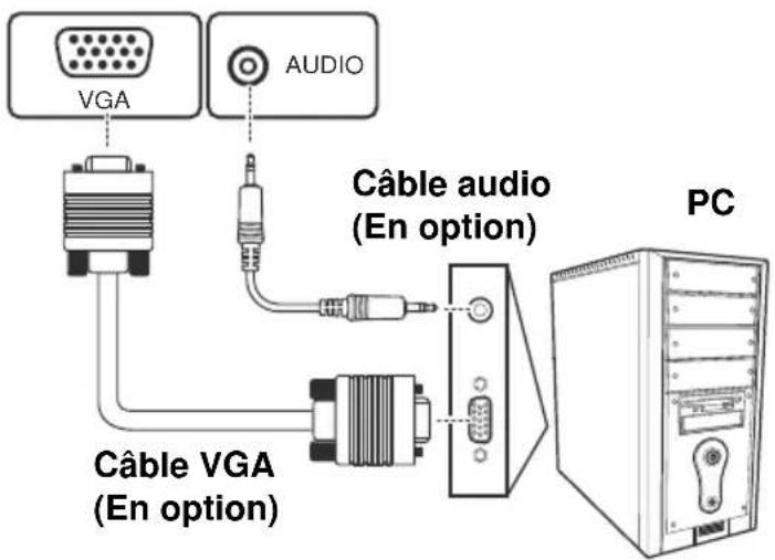 AOC LE23H062 - Brancher un ordinateur via le port VGA - 1