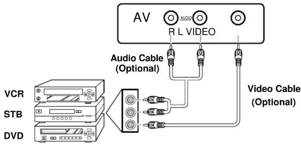 AOC LE23H062 - Connecting a VCR/ STB/ DVD Player Using Composite Video - 1