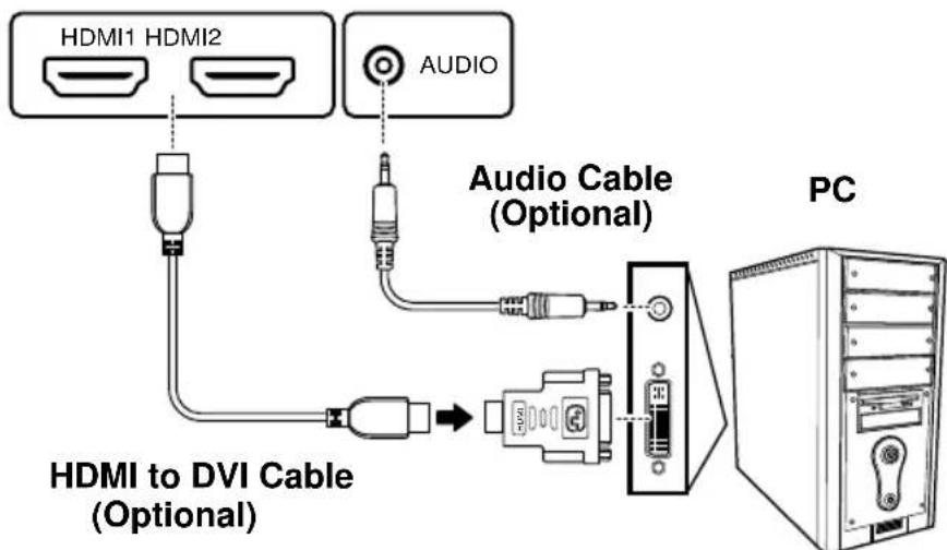 AOC LE23H062 - Connecting a PC using DVI - 1