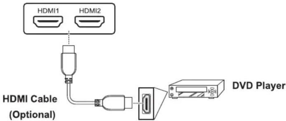 AOC LE23H062 - Connecting HDMI - 1