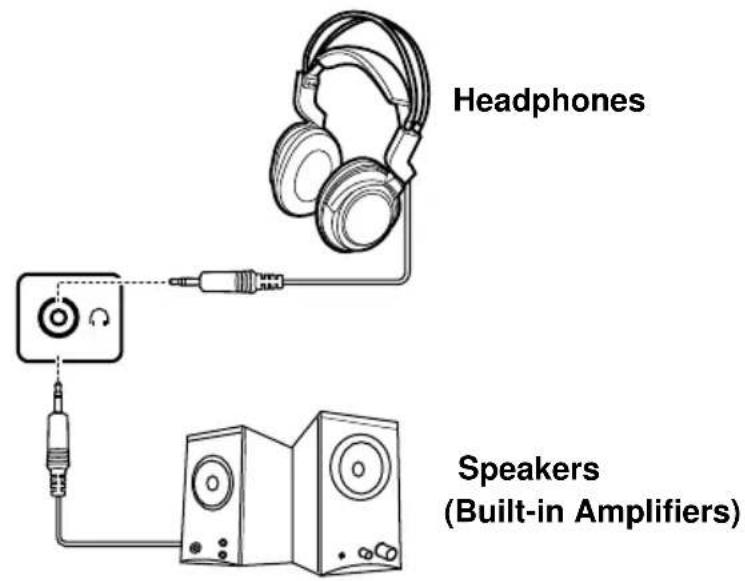 AOC LE23H062 - Connecting External Earphones - 1