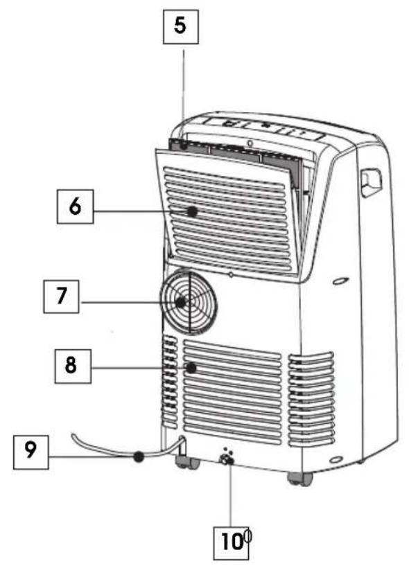 DELONGHI Pinguino PAC N90.B - N SERIES - 2