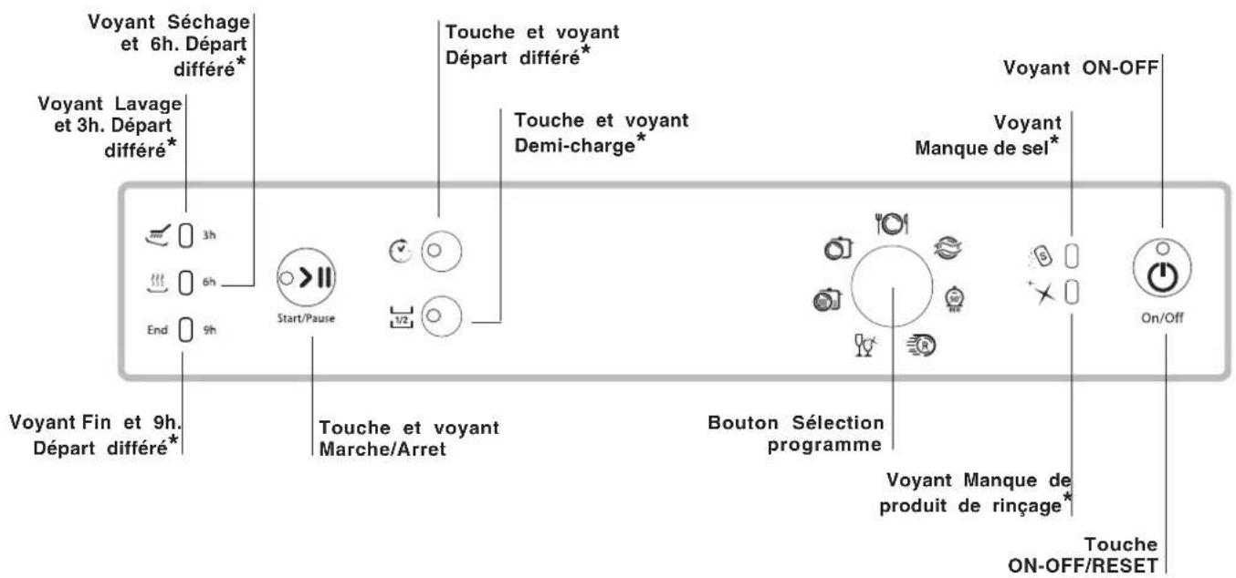 HOTPOINT-ARISTON LFS 217 A WHHA - Description de l'appareil - 2