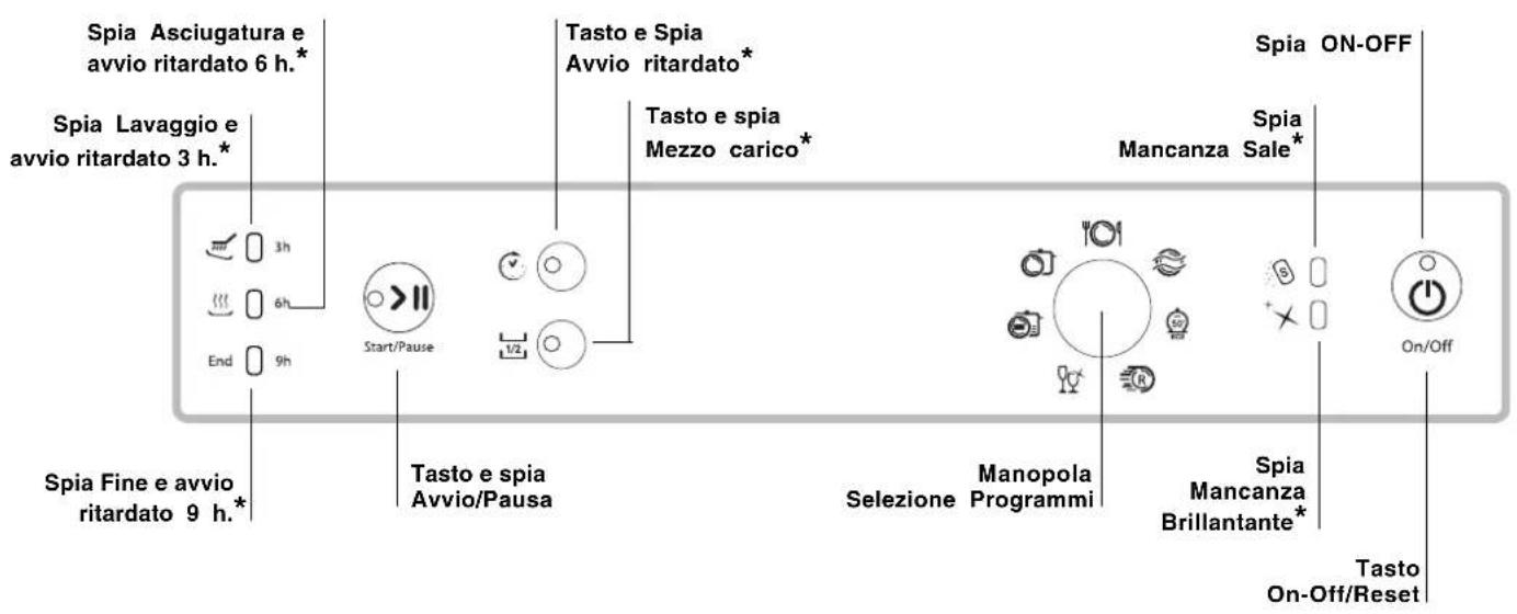 HOTPOINT-ARISTON LFS 217 A WHHA - Descrizione dell'apparecchio - 2