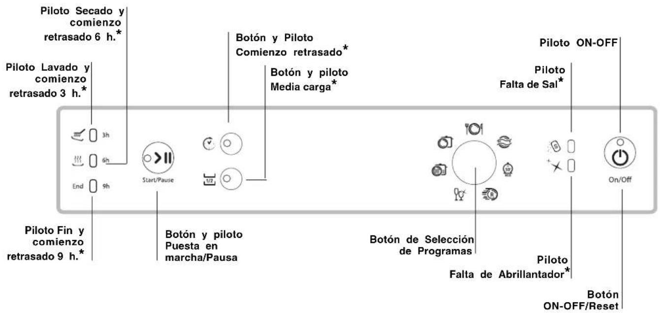 HOTPOINT-ARISTON LFS 217 A WHHA - Descripción del aparato - 2