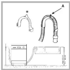 HOTPOINT-ARISTON LFS 217 A WHHA - Anschluss des Ablaufschlauchs - 1