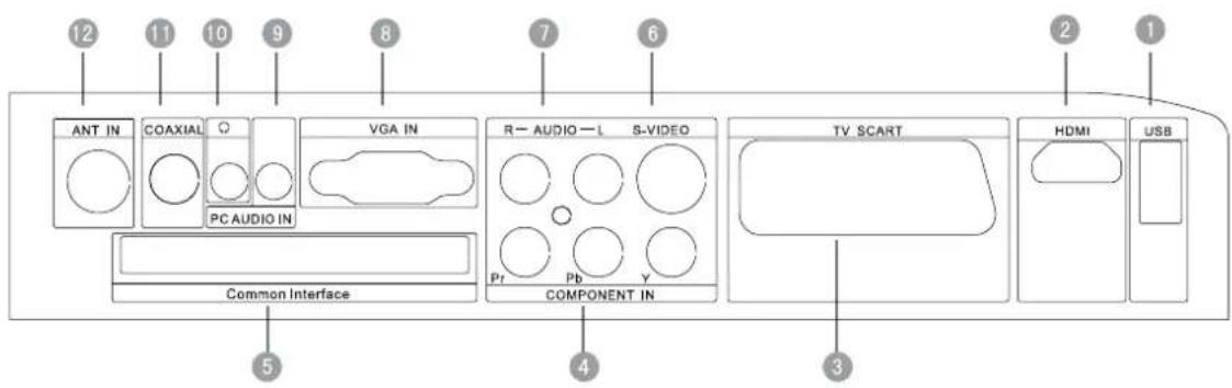 HAIER LT22R3CGW - Aansluitpaneel achterkant - 2