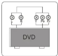 HAIER LT22R3CGW - COLLEGAMENTO DI UN LETTORE DVD AL TELEVISORE - 1