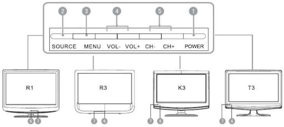 HAIER LT22R3CGW - Pannello di controllo anteriore - 1
