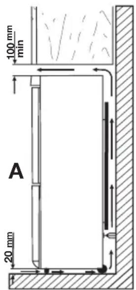ELECTROLUX ENA34933W - Emplacement - 2