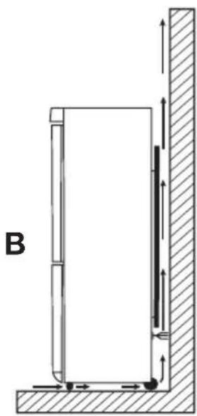 ELECTROLUX ENA34933W - Asukoht - 2