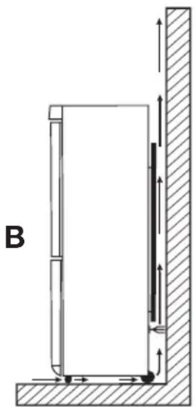 ELECTROLUX ENA34933W - Emplacement - 3