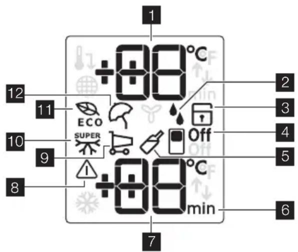 ELECTROLUX ENA34933W - Apkārtējās vides aizsardzība - 1