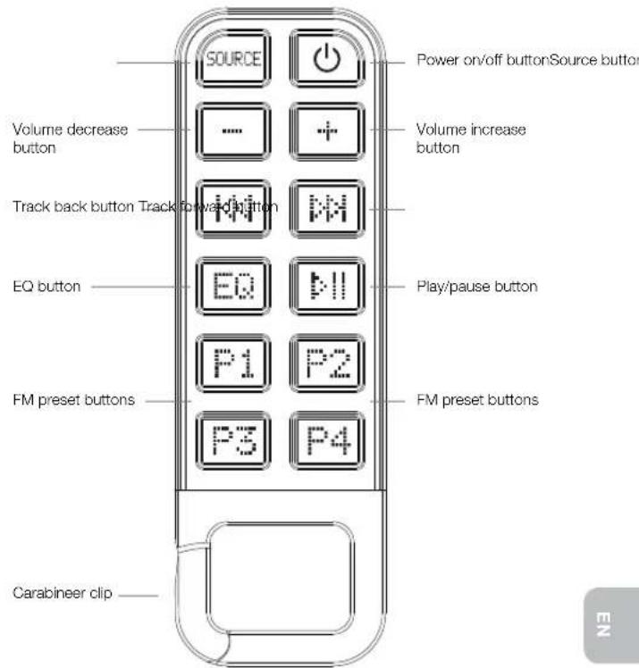 ALTEC LANSING IMT810 - Placing and Removing Adapters for the iPhone and iPod - 3
