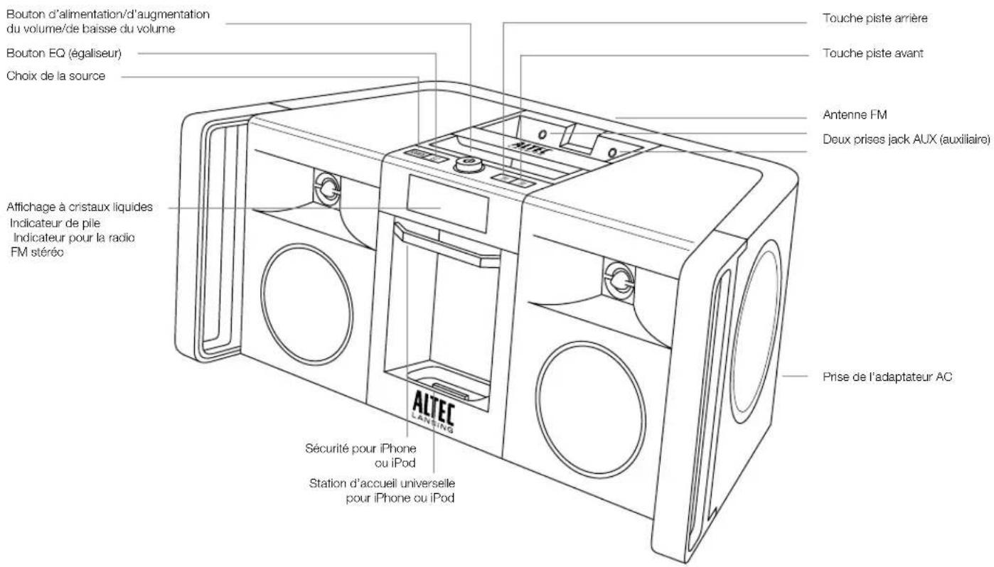 ALTEC LANSING IMT810 - Caracteristiques et indicateurs de l'enceinte - 1
