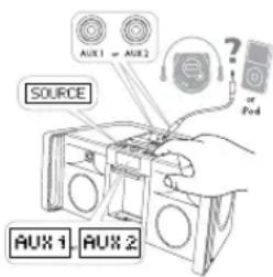 ALTEC LANSING IMT810 - Écouter un iPhone, iPod, iPod non inséré ou autre apparéil supplémentaire - 1